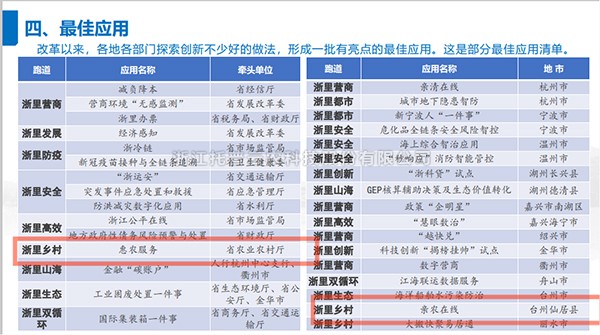 2021年度浙江省數字政府最佳應用出爐，成人看片网站全資子公司——浙江森特信息獨占兩席