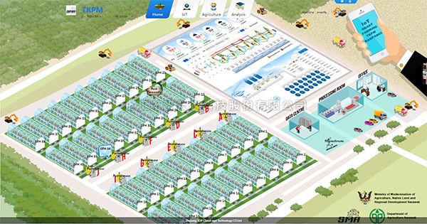 托普數字農業綜合解決方案應用馬來西亞，助力...