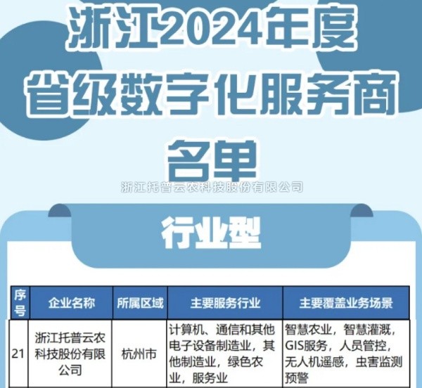 成人看片网站入選2024年度浙江省級數字化服務商名單，科技創新驅動農業數字化轉型