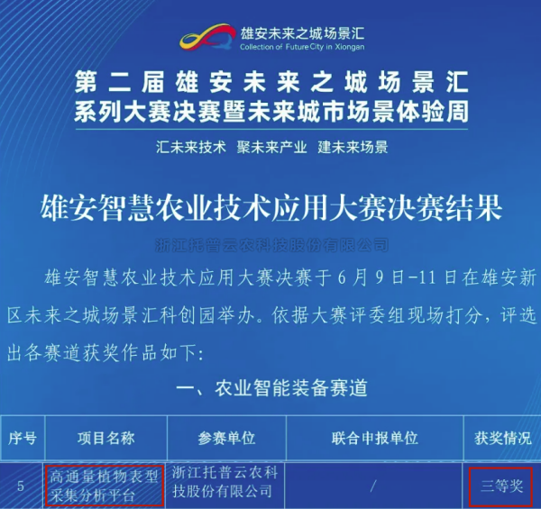 喜報！成人看片网站高通量植物表型采集分析平台再獲佳績