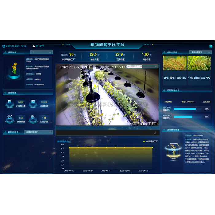 智能人工氣候室管理係統/