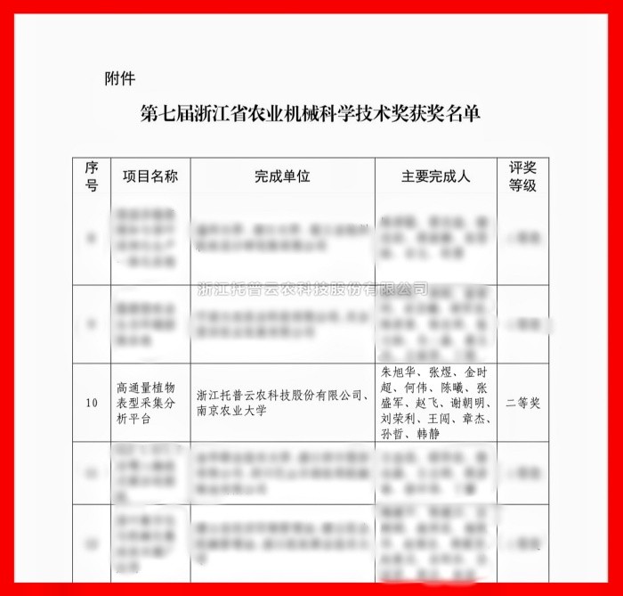 喜報！成人看片网站榮獲浙江省農業機械科學技術獎二等獎
