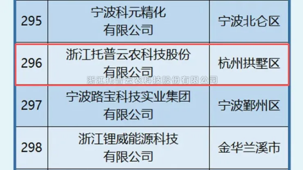 成人看片网站入選2025年浙江省高新技術企業創新能力500強