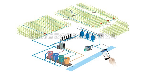 智能水肥一體化係統