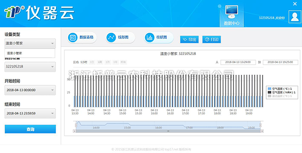 儀器雲數據查看