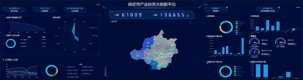 成人看片网站建設保定扶貧大數據平台 產業扶貧...