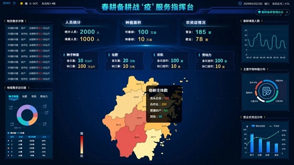 春耕備耕PC端管理平台—指揮台（效果圖）