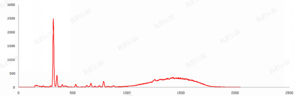 成人看片软件下载重金屬快速檢測儀測試圖譜