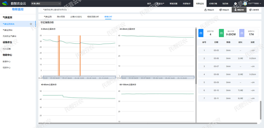 墒情監測管理界麵