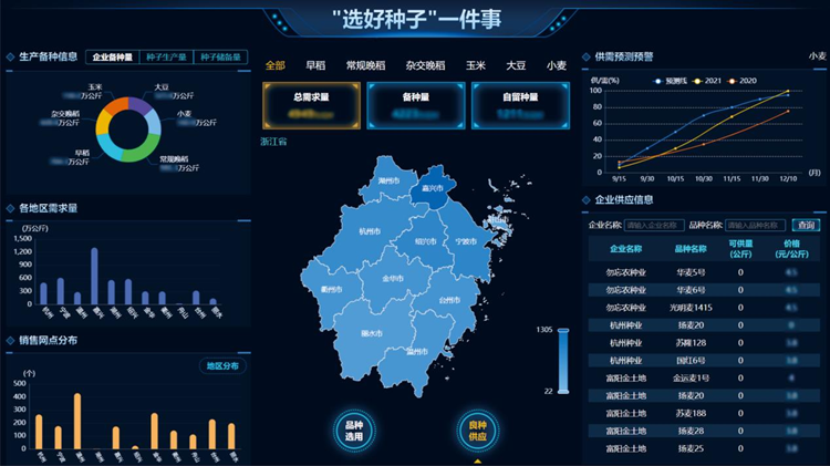 一體種業大數據平台