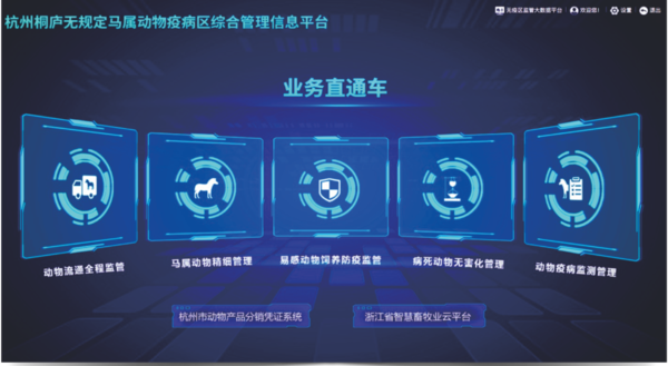 成人看片网站打造的馬屬無疫區綜合管理信息化平台